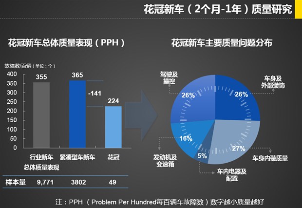 花冠价格走势揭秘，市场趋势、影响因素与消费者关注焦点解析