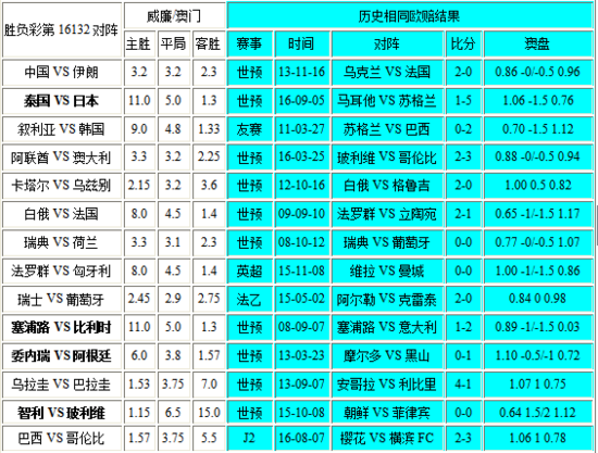 2023年澳门今晚开什么,澳门今晚彩票开奖预测与解析（XXXX年XX月XX日）