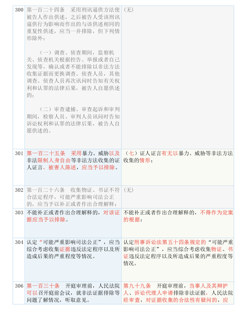 2024正版资料免费公开|文章释义解释落实