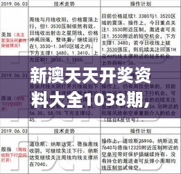 20024新澳天天彩免费资料|内容释义解释落实