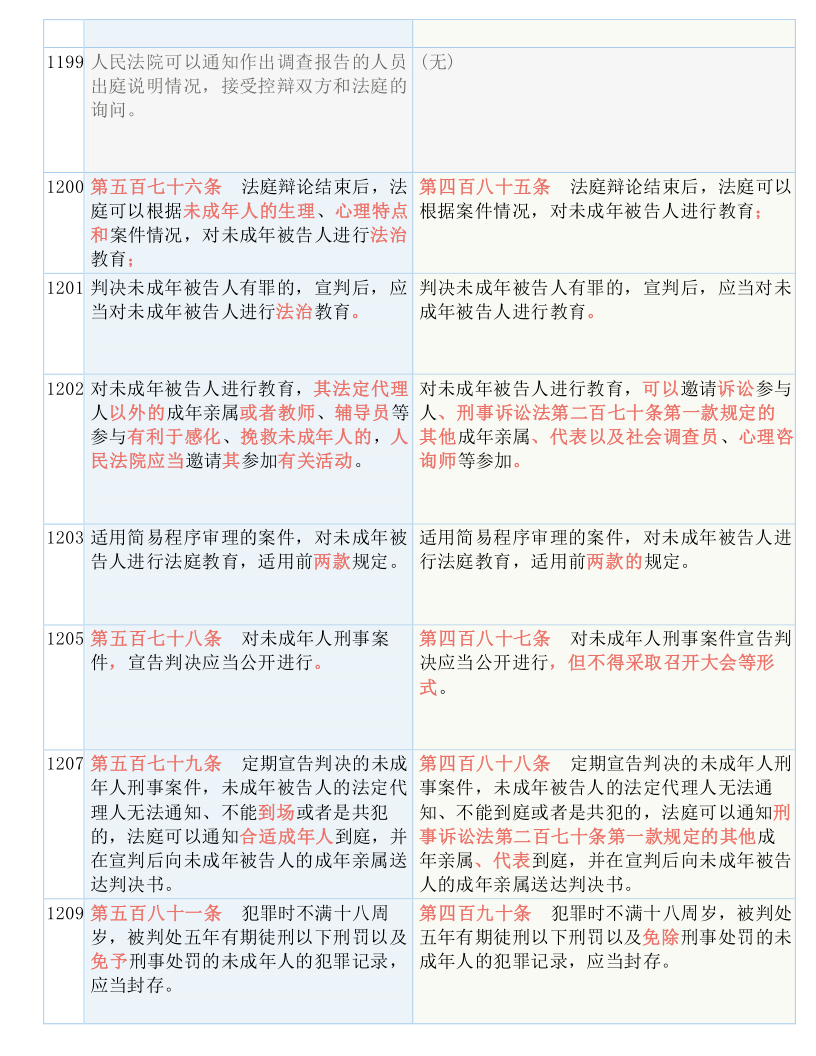 旧澳门免费资料|标题释义解释落实