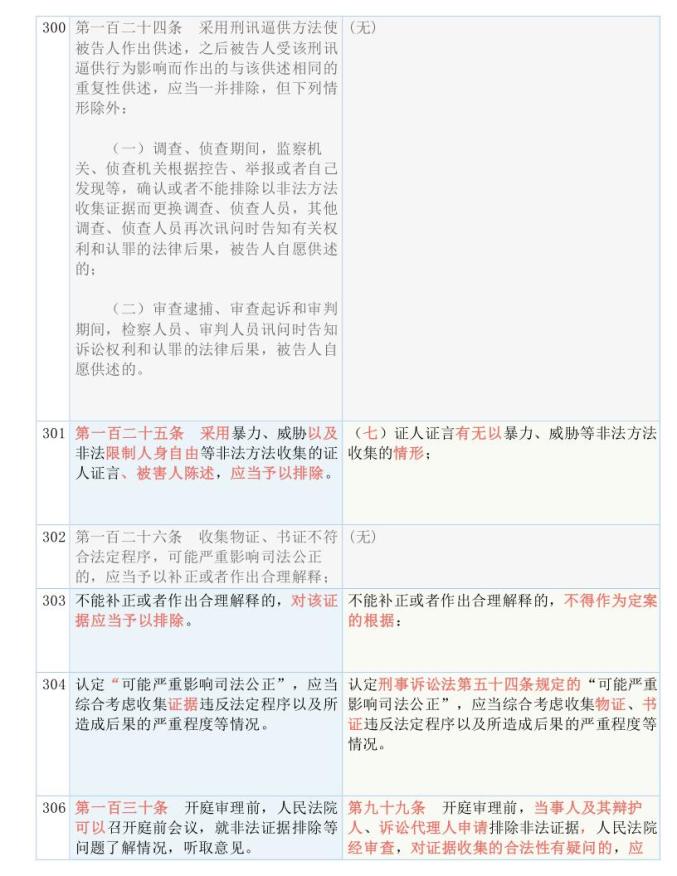 澳门天天彩精准免费资料2022|标题释义解释落实