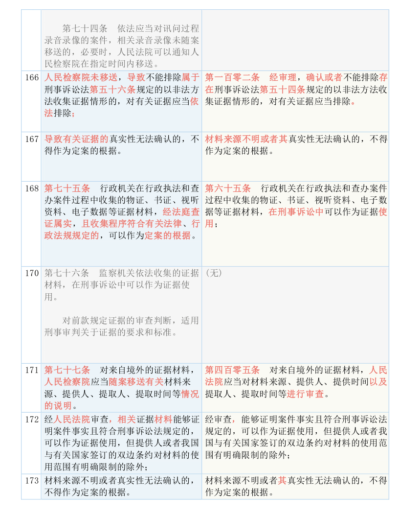 香港6合资料大全查|文章释义解释落实