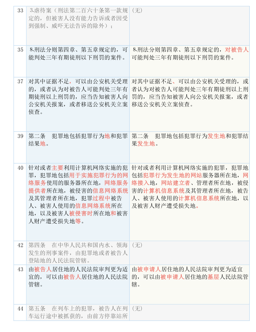 新澳门资料免费资料|全文释义解释落实