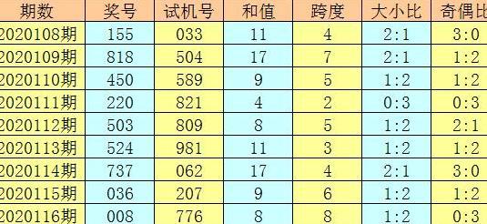 黄大仙精选资料肖三码最新版|标题释义解释落实