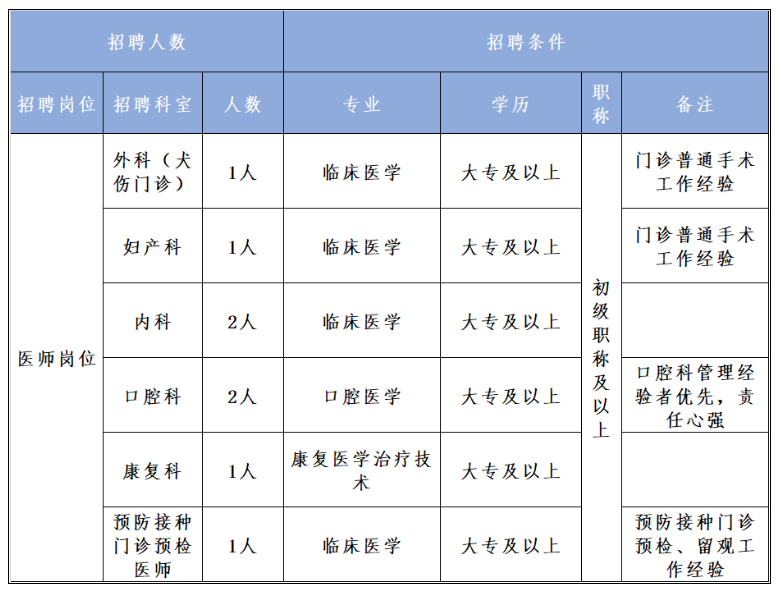 长安区韦曲最新招聘动态及其影响