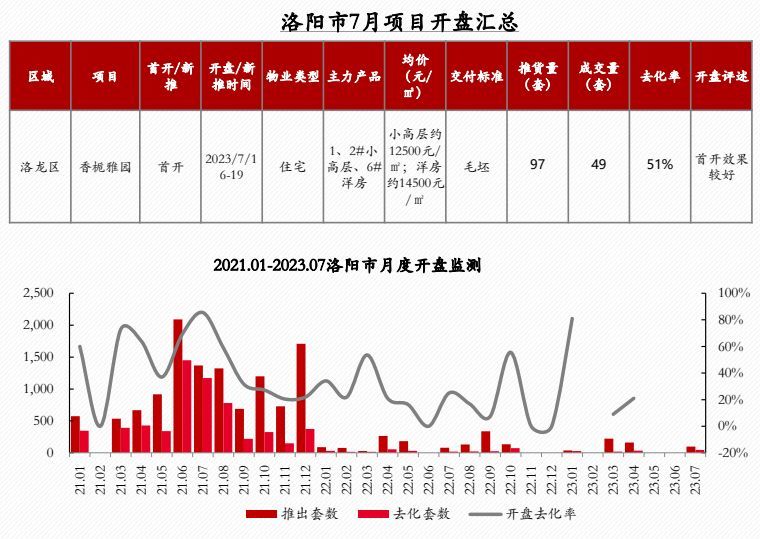 洛阳新楼盘价格最新发布，市场走势与购房指南