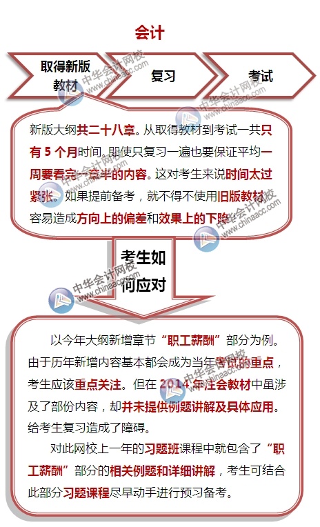 会计证考试最新消息，改革动向与备考指南