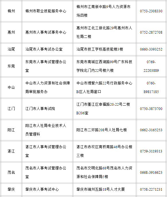 广东省造价师报名时间及相关信息详解