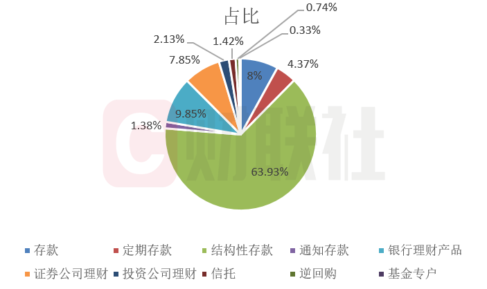 广东省国资委财务共享，重塑财务管理新模式