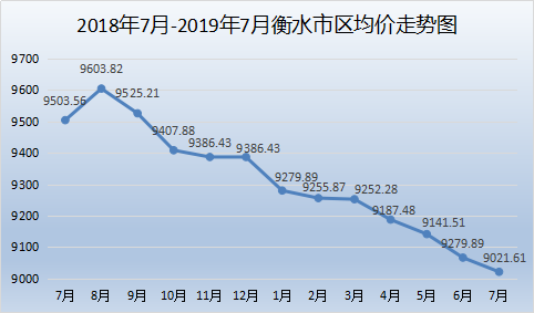 衡水房产走势分析