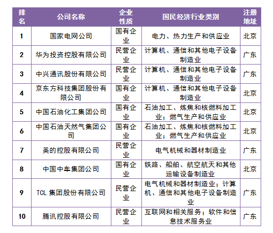 广东省精密冲压厂排名及其行业影响力