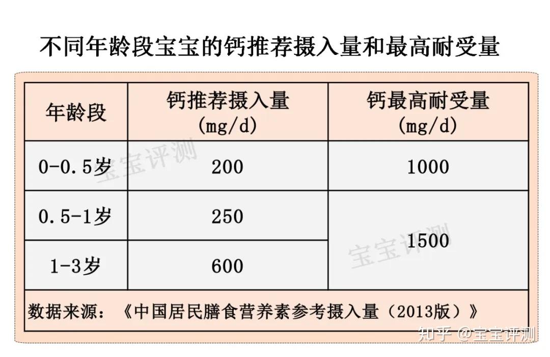 婴儿几个月需要补钙，深入了解婴儿钙质需求与补充策略