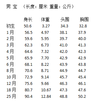 八个月宝宝体重标准，了解、关注与合理评估