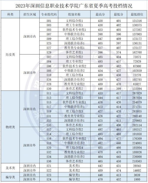 广东省高考同分位次，深度解读与策略探讨