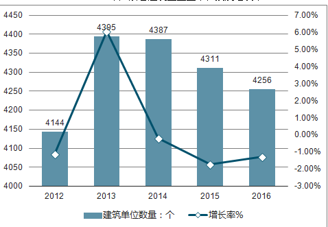 广东省定额在建筑行业的应用与发展，2014年的观察与洞察