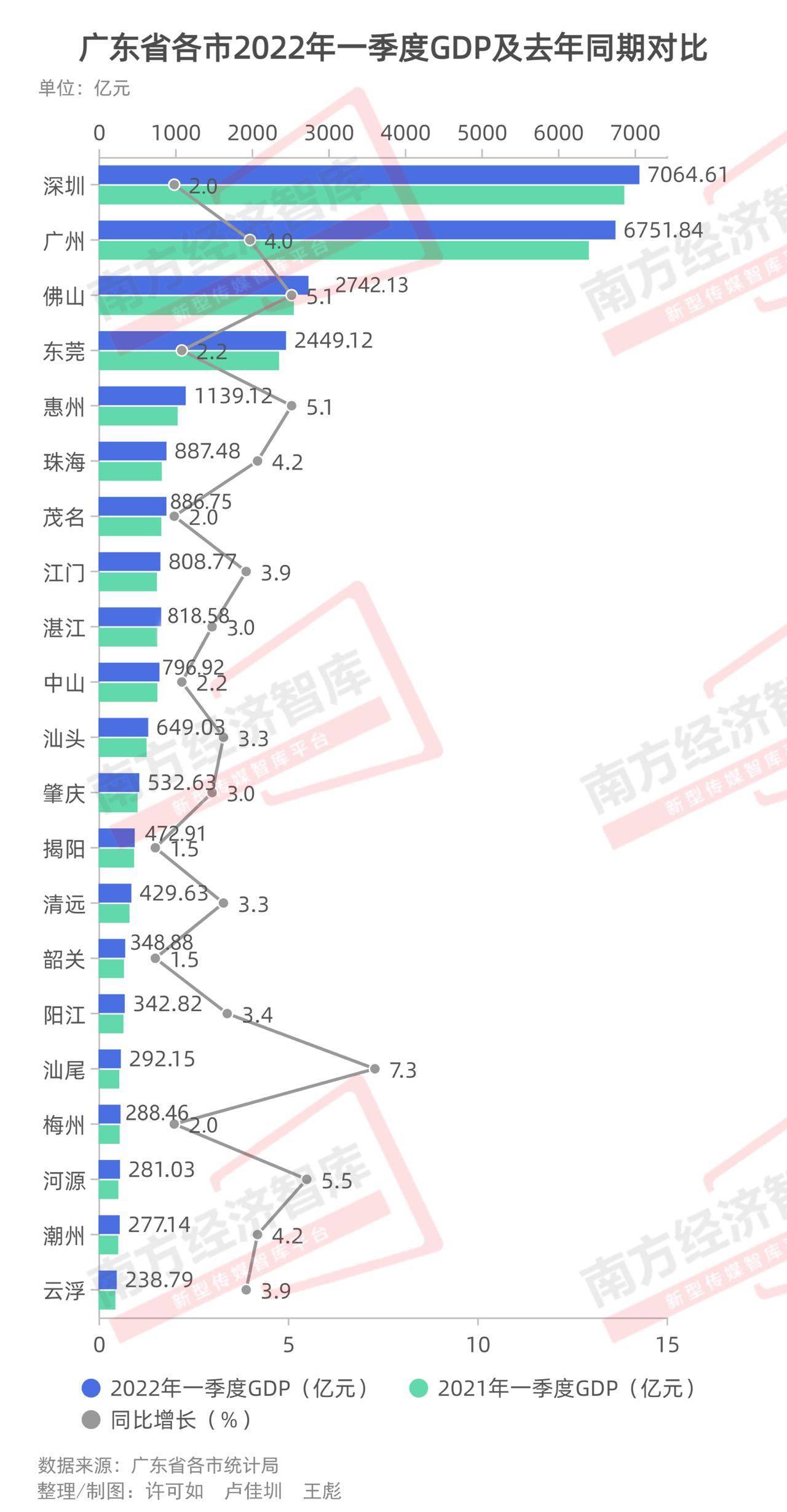 广东省各市GDP排名及其经济发展分析