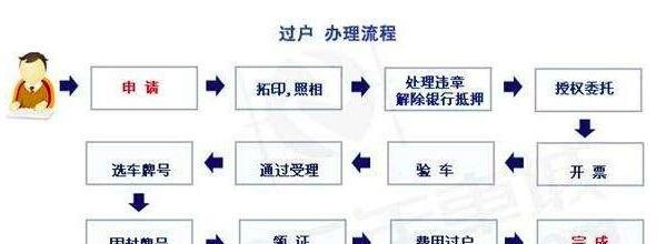 广东省异地过户车辆，流程、注意事项及影响分析