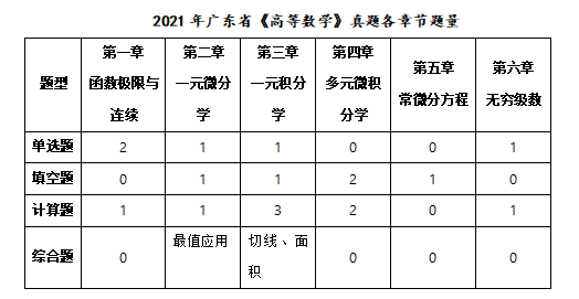 广东省水平考，回顾与前瞻