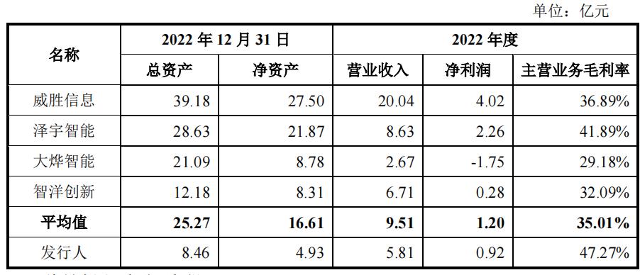 广东微智芯科技有限公司，引领科技创新的先锋力量