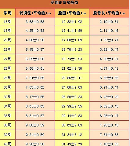 两个月宝宝的体重标准，了解、关注与促进健康成长