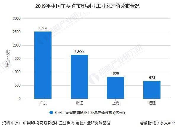 广东印刷有限公司行业排名及其影响力探讨