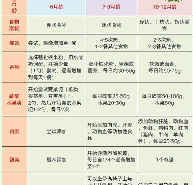 关于8个月宝宝牛奶量的研究