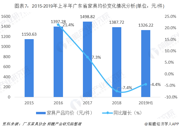 广东省开工率的现状与发展趋势分析