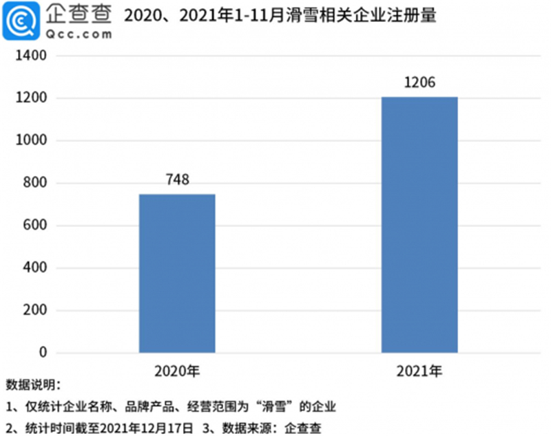 2021广东省企业排名概览