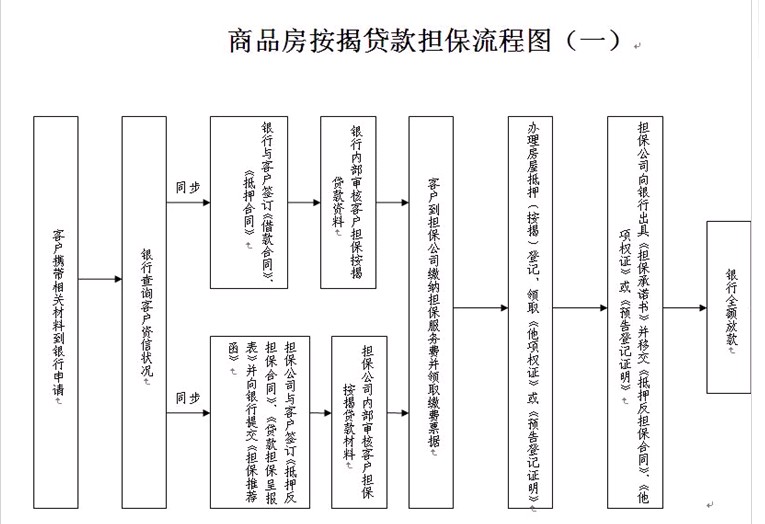 房产按揭方式，理解与应用