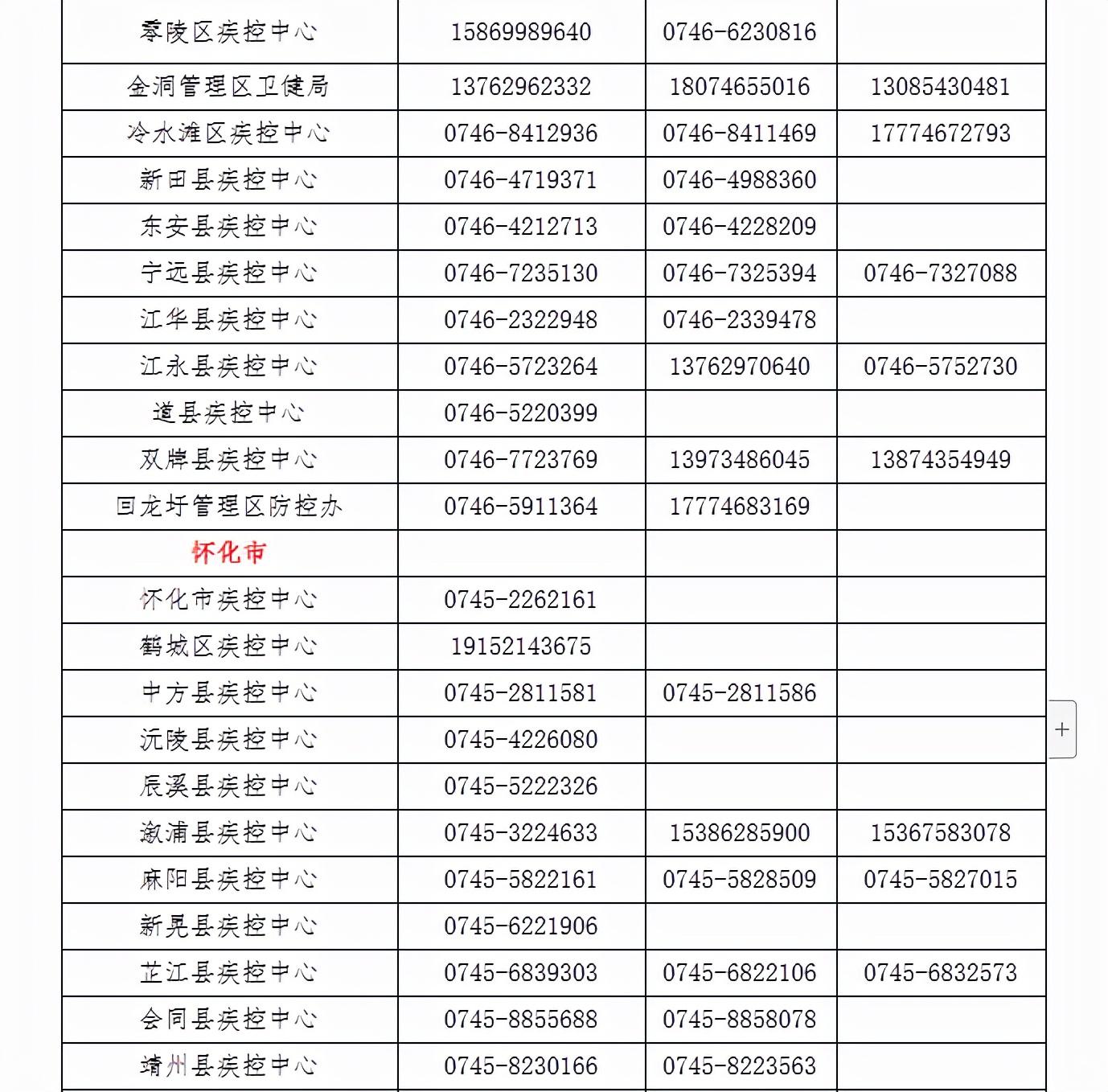 广东省疾控申诉，公正、透明的健康守护之路