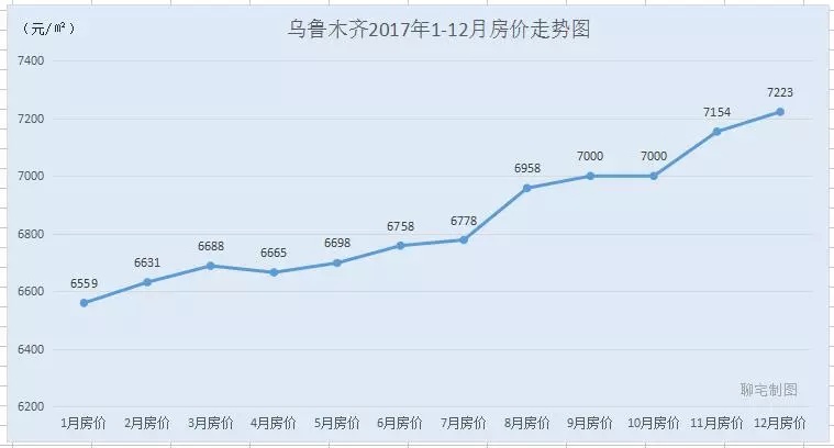 全国房产走势分析