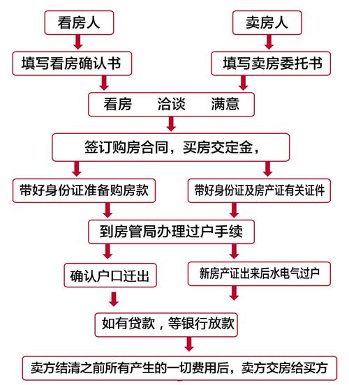 离婚后房产过户所需手续详解