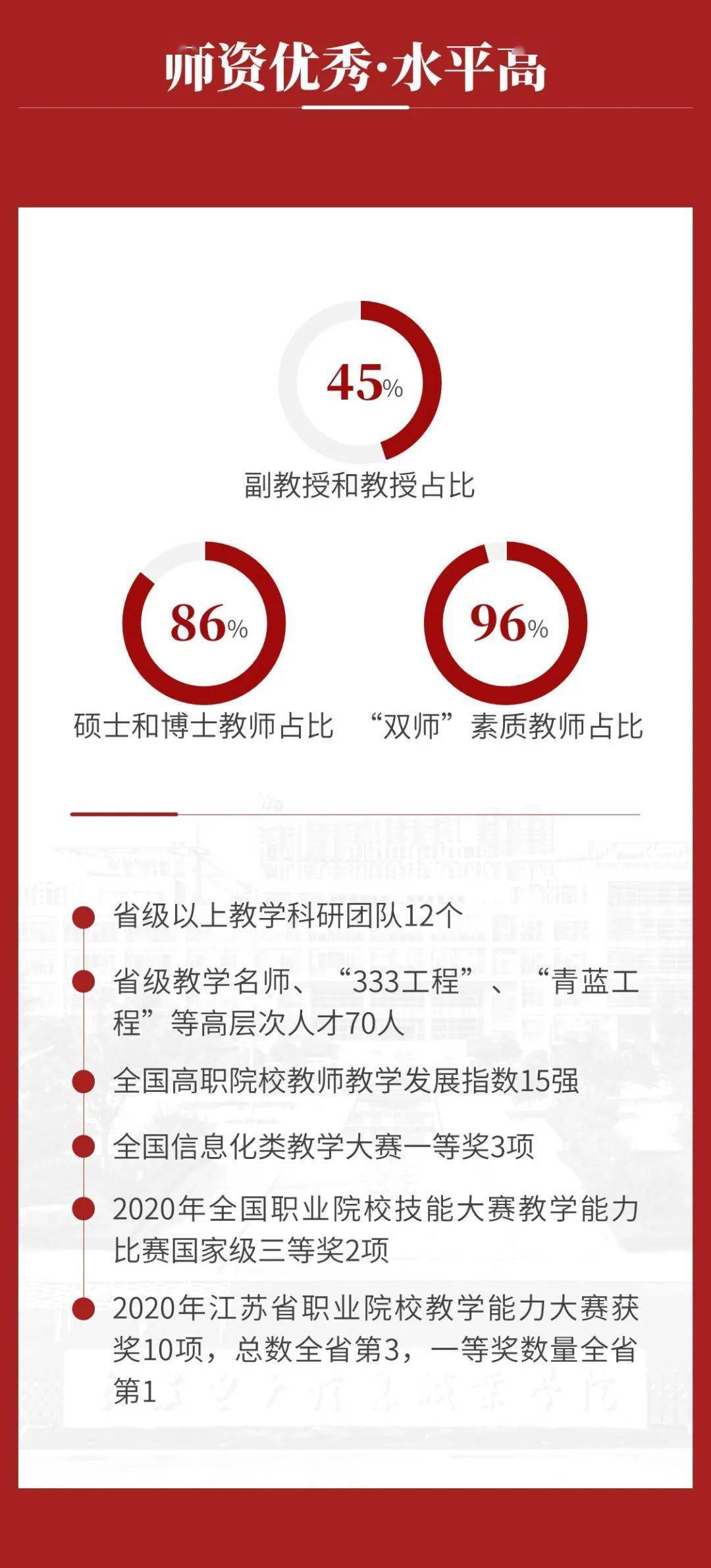 江苏科技职业学院报名指南