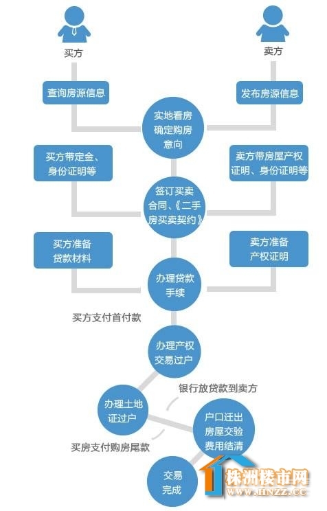 企业房产交易，流程、要点与策略