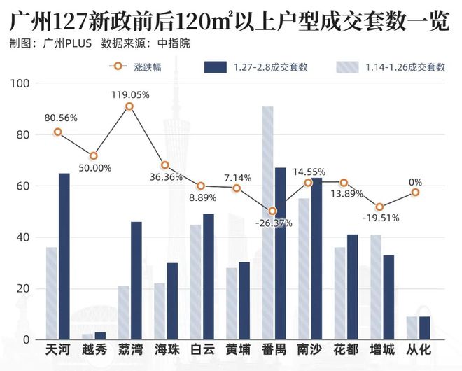 广州房产首付，深度解读与趋势展望