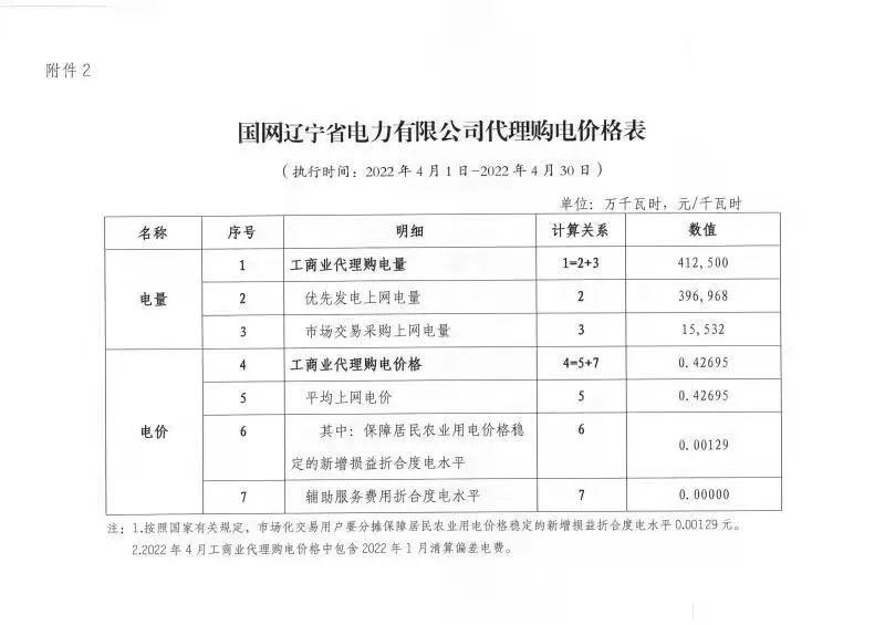 广东省代购电价格分析与探讨