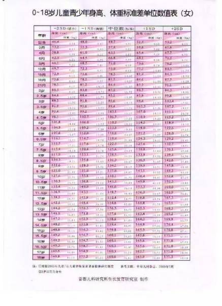 揭秘十个月宝宝的身高体重标准，成长发育的关键指标解读