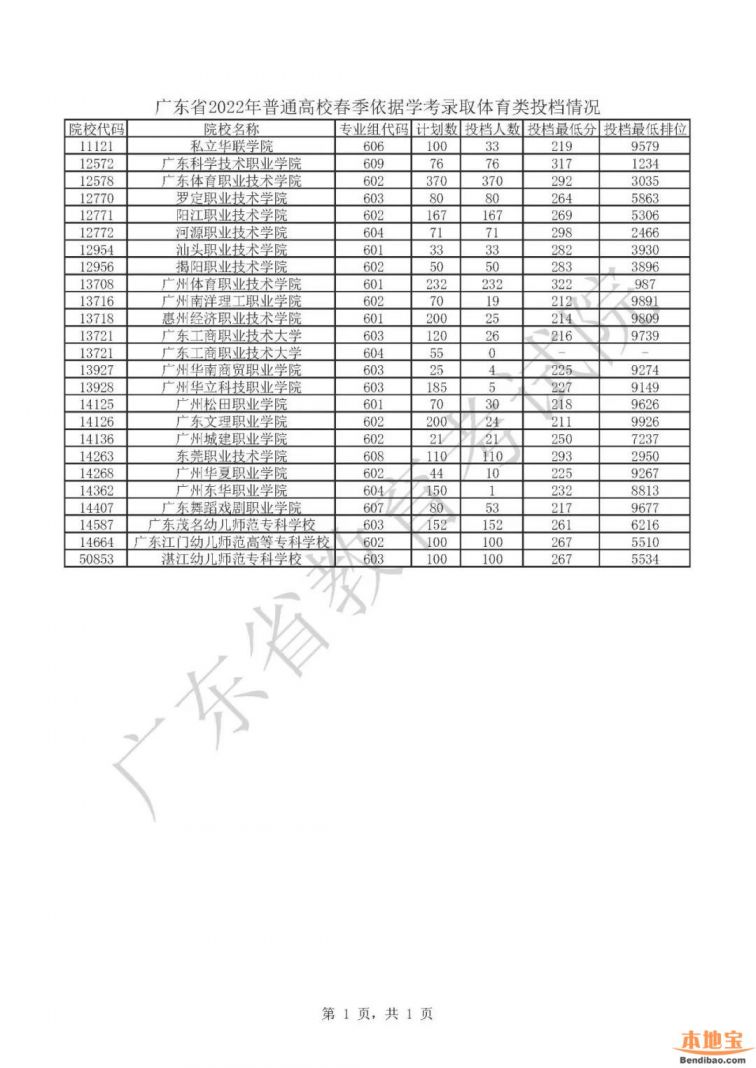 广东省考生高考投档线，挑战与机遇并存