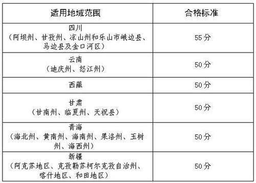 广东省高考录取等级制度深度解析