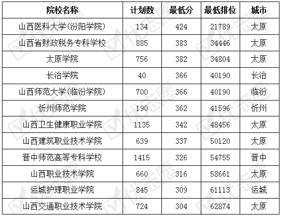 广东省大专院校排名图，解读与探讨