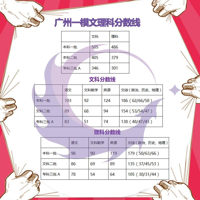 广东省二模数学分数线解析