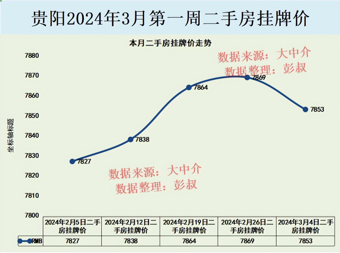 贵阳房产信息深度解析