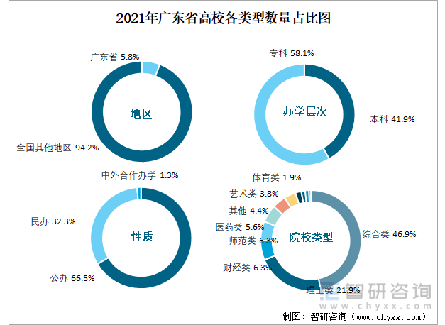 今年广东省高考人数分析与展望