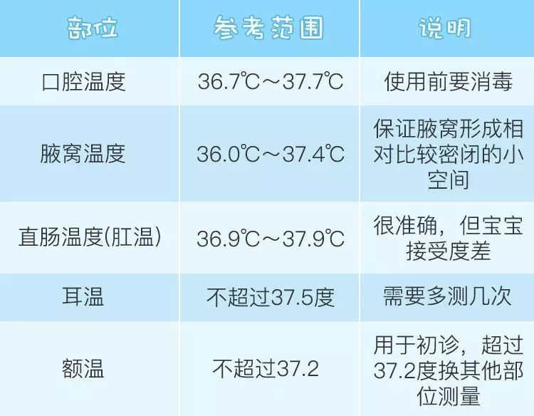 关于十个月宝宝的正常体温