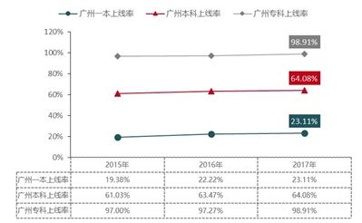 广东省初中开学时的教学现状与展望