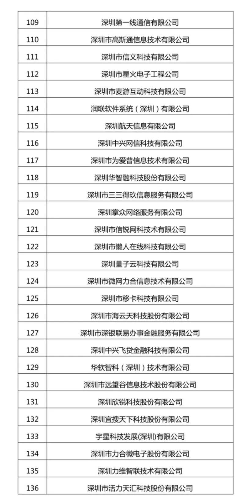 广东省软件测评中心，推动软件产业质量提升的重要力量