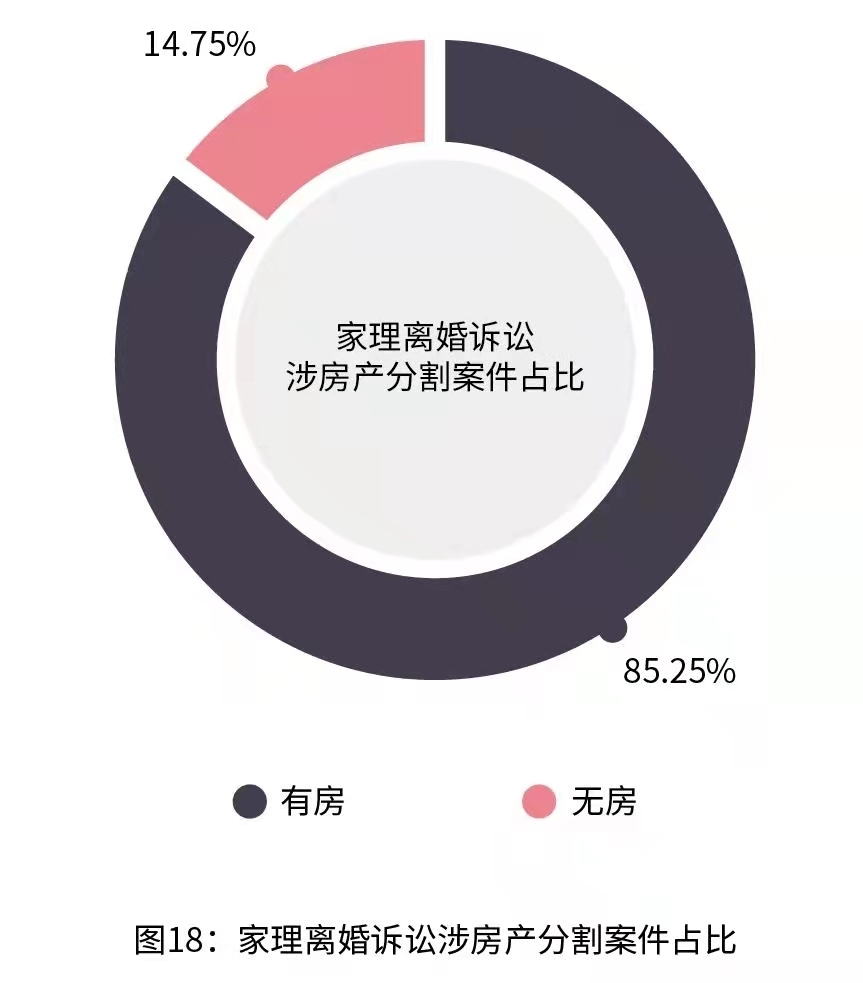 夫妻房产份额变更，法律、情感与经济交织的探讨