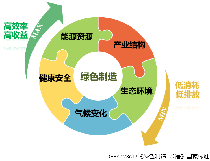 广东省生产企业规定，塑造可持续性与创新并重的工业生态