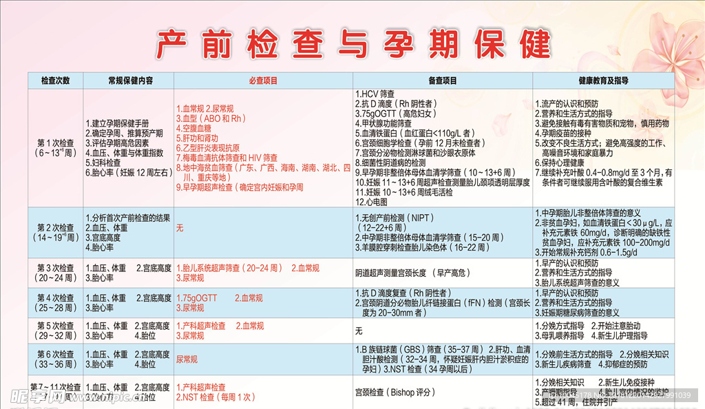 孕29周是几个月了？解读孕期周数与月份转换的奥秘